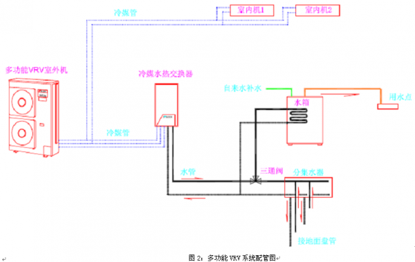 什么是大金多功能vrv——空调 地暖 热水 一体机