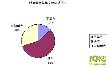 感知实践,心系民生--宁波市农村住房条件及环境