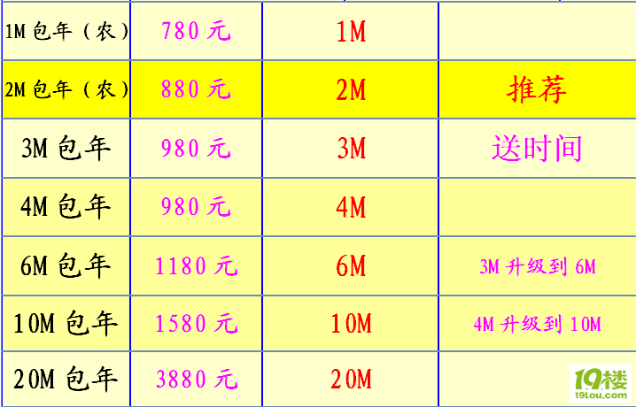 华数宽带 特别活动 780 一年 兴农联系电话 2886 1777