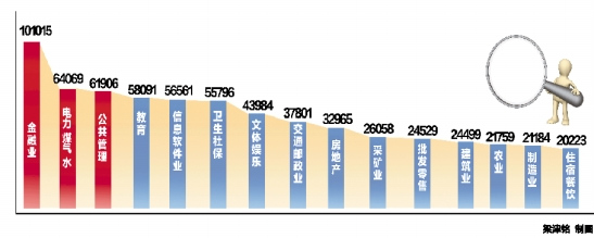 杭州教育为何全面落后?只因杭州的公务员工资